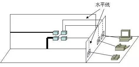 弱電工程中的“綜合布線”一般都包含些什么？