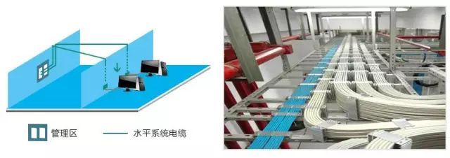 弱電工程中的“綜合布線”一般都包含些什么？