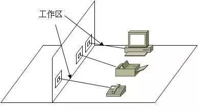 弱電工程中的“綜合布線”一般都包含些什么？