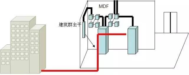 弱電工程中的“綜合布線”一般都包含些什么？